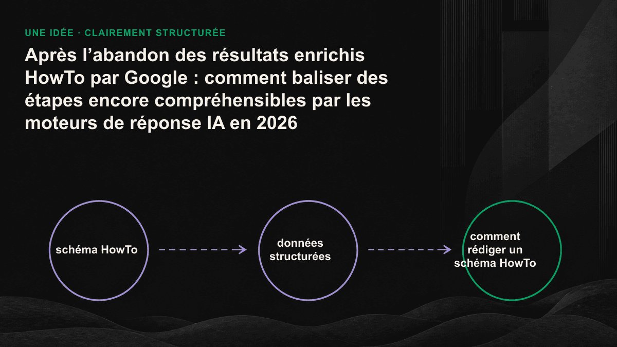 Illustration au trait : schéma montrant des étapes HowTo structurées, segmentées puis extraites dans l’ordre par un moteur de réponse IA.