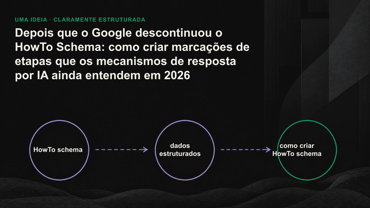 Ilustração linear: diagrama de etapas HowTo estruturadas sendo segmentadas e extraídas em sequência por um mecanismo de resposta por IA.