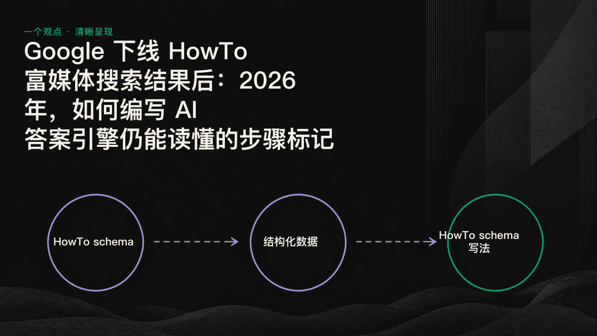 线稿示意图:AI 答案引擎按顺序拆分并提取结构化的 HowTo 步骤。