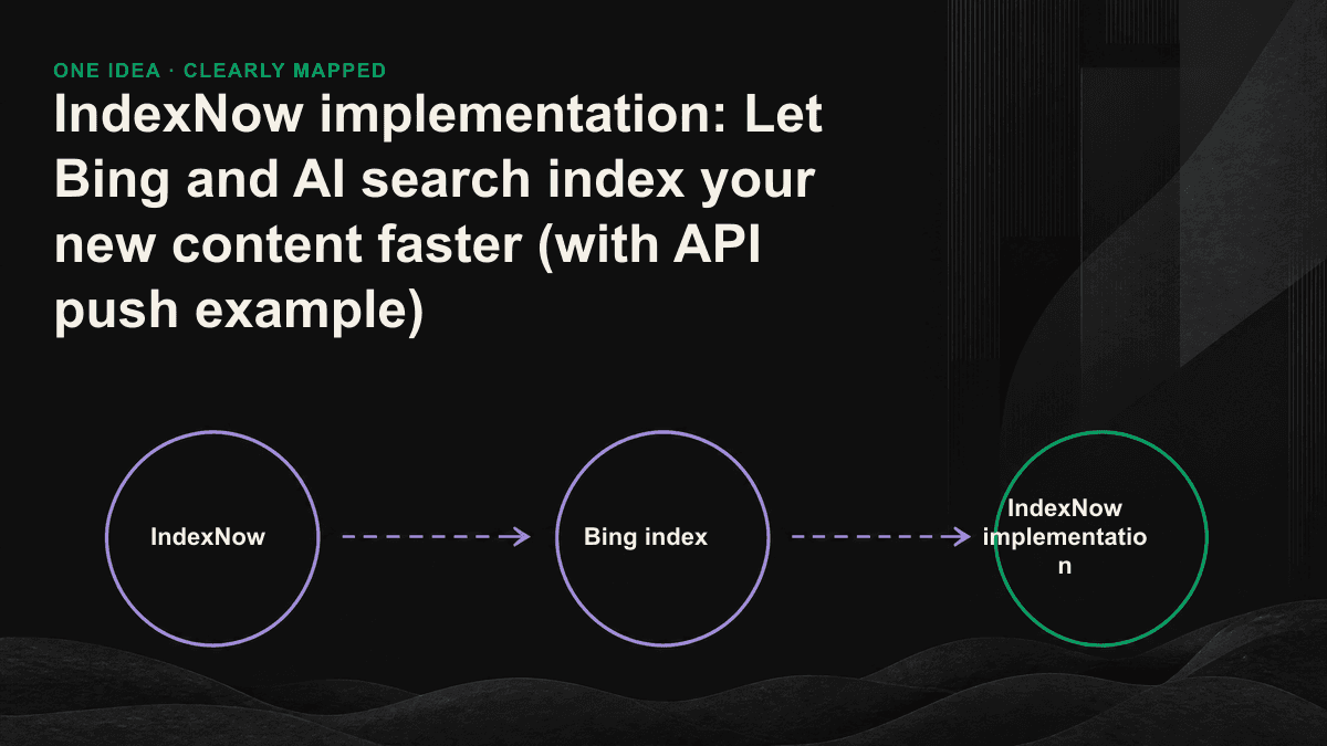 IndexNow push flow chart: four steps from content publishing, API notification to Bing, and sharing to other participation engines.