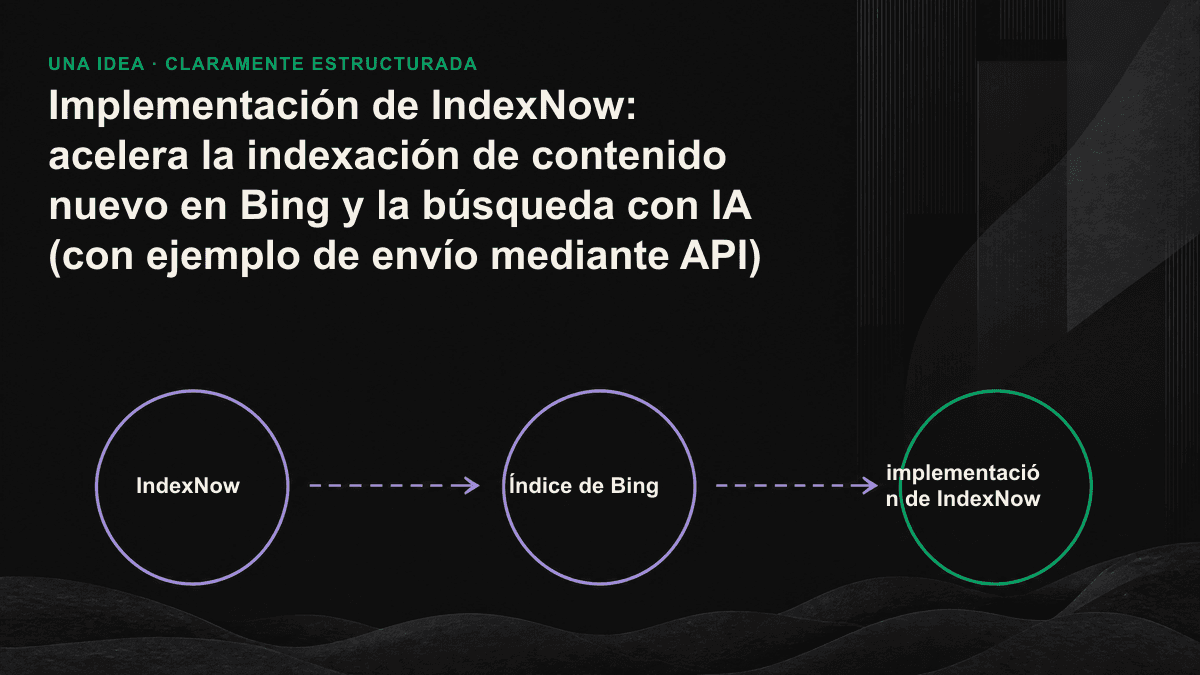 Diagrama del flujo de envío de IndexNow en cuatro pasos: publicación del contenido, notificación mediante API a Bing y distribución a otros buscadores participantes.