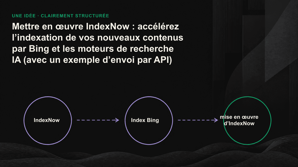 Schéma du processus d’envoi IndexNow en quatre étapes, de la publication du contenu à la notification par API à Bing, puis au partage avec les autres moteurs participants.