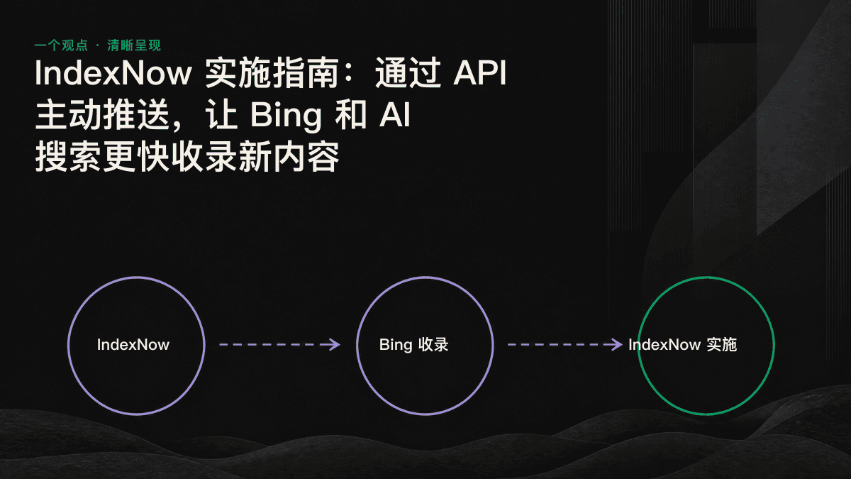 IndexNow 推送流程图：从内容发布、通过 API 通知 Bing，到向其他参与引擎共享，共四个步骤。