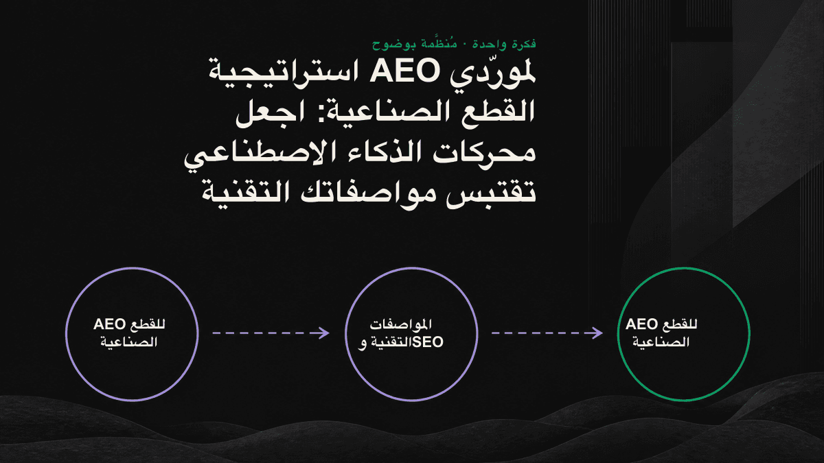أيقونة تدفّق توضّح تحويل المواصفات التقنية للقطع الصناعية من ملف PDF إلى بيانات ويب منظّمة قابلة للاستخراج