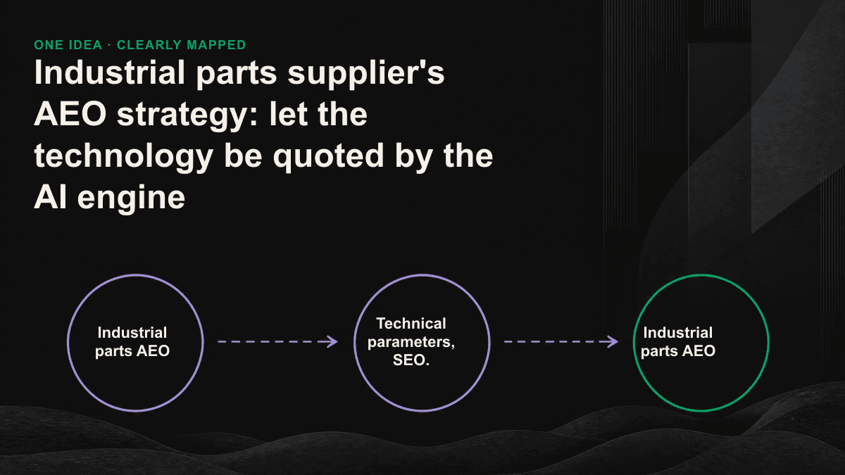 Workflow for moving industrial-part specifications from a PDF catalog into structured web data that AI can extract.
