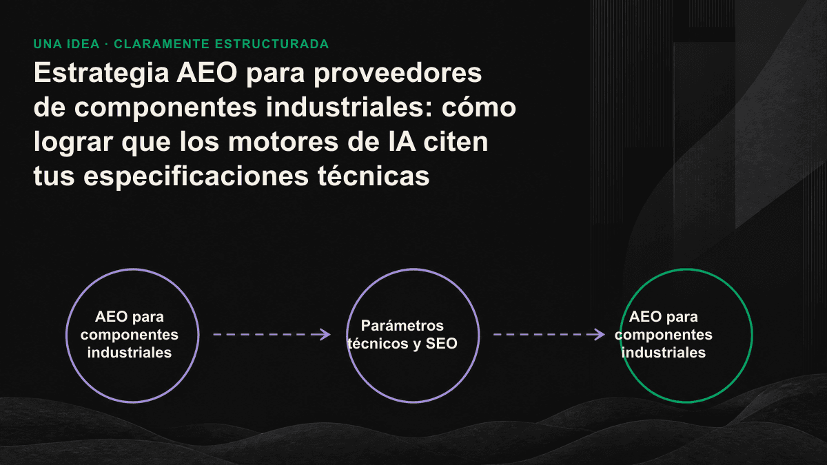 Diagrama que representa la conversión de las especificaciones técnicas de componentes industriales desde un PDF hasta una estructura de datos web que la IA puede extraer.