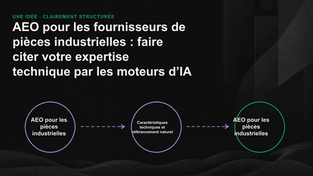 Schéma montrant la transformation des caractéristiques techniques de pièces industrielles, depuis un PDF jusqu’à une structure de données web extractible