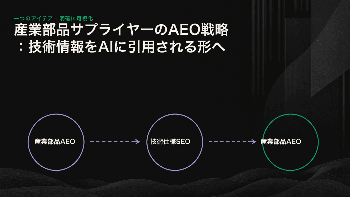 産業部品の技術仕様をPDFから抽出可能な構造化Webデータへ変換する流れを示した図