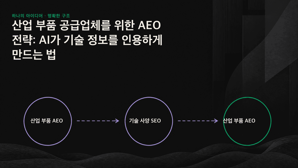 산업 부품의 기술 사양을 PDF에서 추출 가능한 구조화 웹 데이터로 전환하는 흐름도