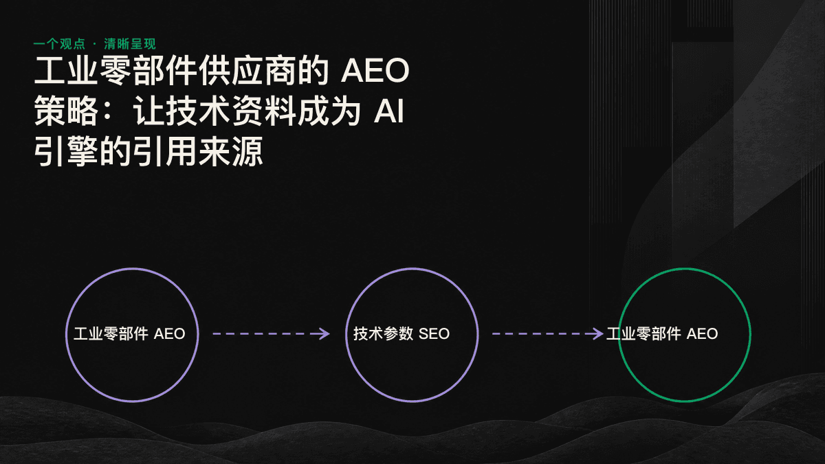 工业零部件技术规格从 PDF 型录转为可提取的结构化网页数据流程图