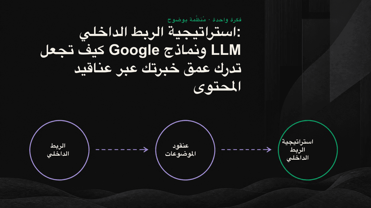 صفحة ركيزة في المركز تحيط بها صفحات ويب متعددة ترتبط بها وببعضها