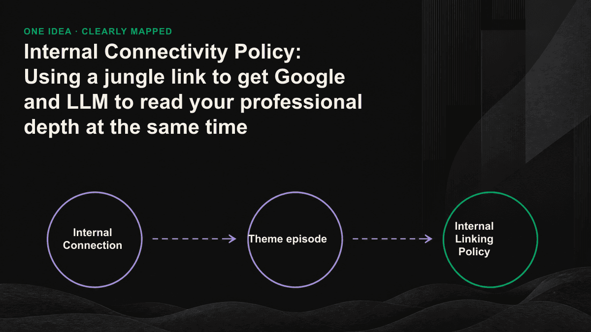Pillar page at center, multiple web pages around and linked to each other