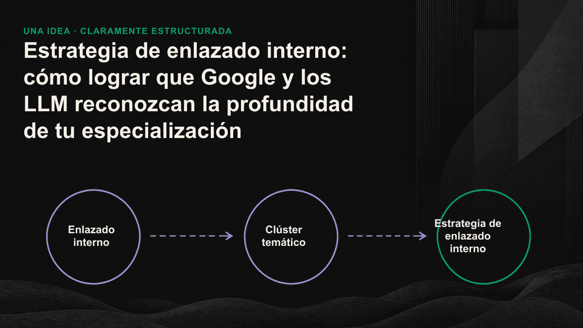 Página pilar en el centro, rodeada de varias páginas relacionadas y enlazadas entre sí