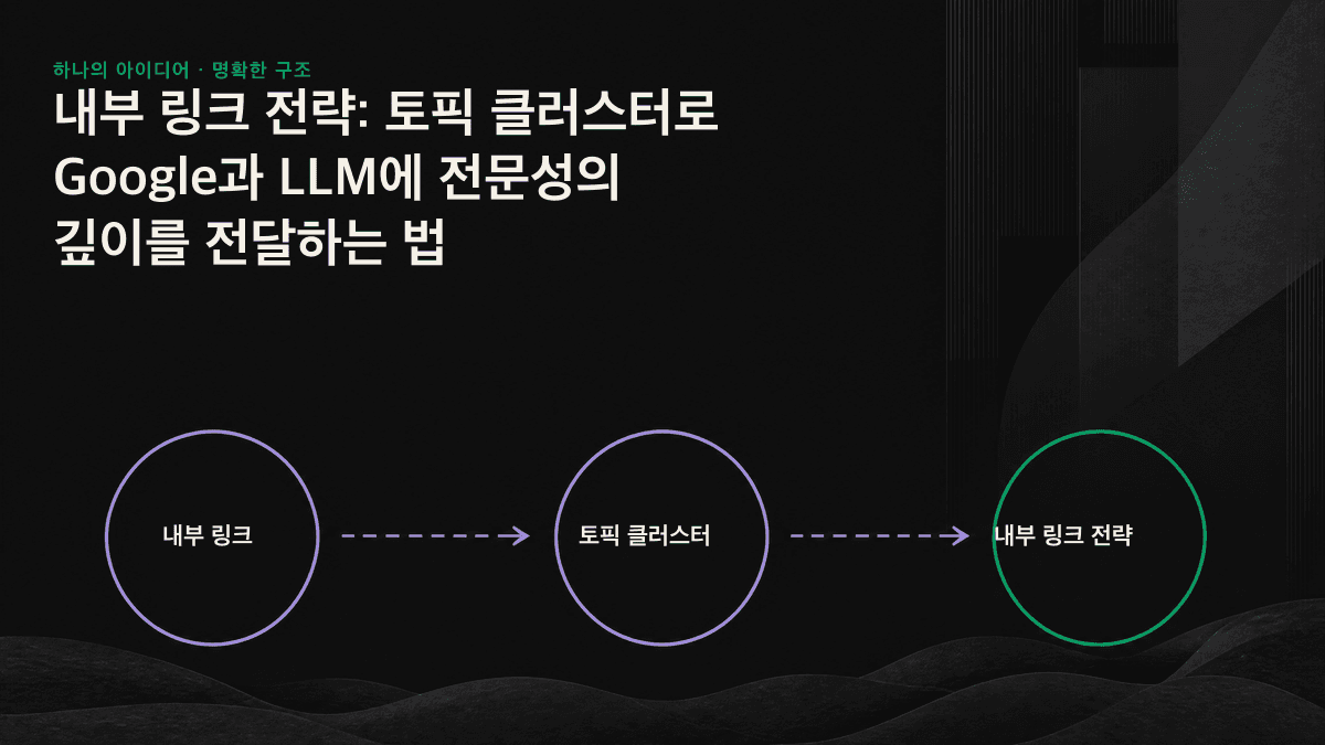 필러 페이지를 중심으로 여러 클러스터 페이지가 배치되고 서로 연결된 구조