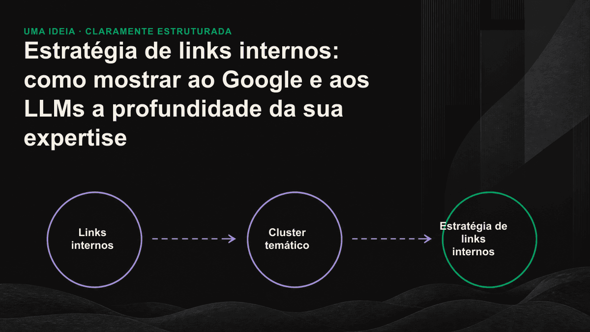 Página pilar no centro, cercada por várias páginas relacionadas e conectadas entre si