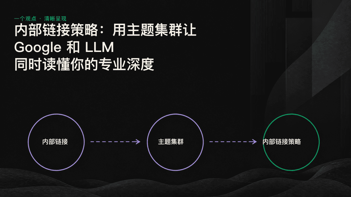 支柱页位于中心，周围分布多个相互链接的集群页面