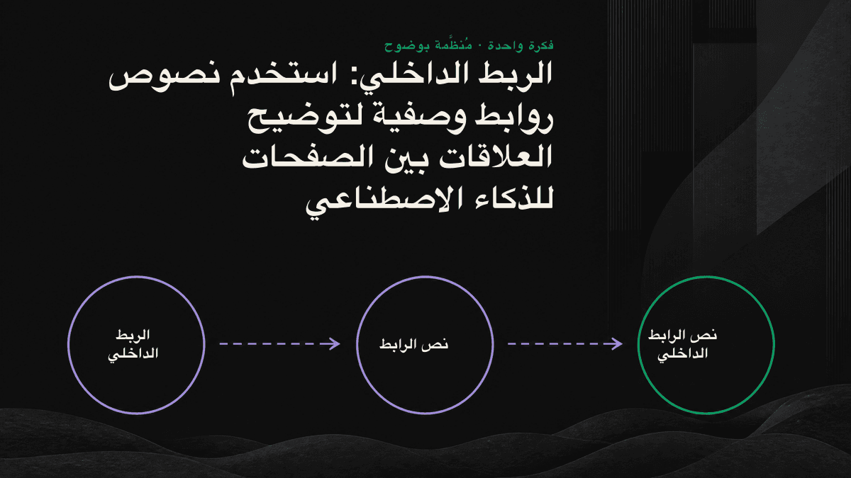 إنفوغرافيك يقارن بين نصوص الروابط المبهمة والوصفية، ويوضح كيف تساعد بنية المحور والفروع الذكاء الاصطناعي على فهم العلاقات بين الصفحات.
