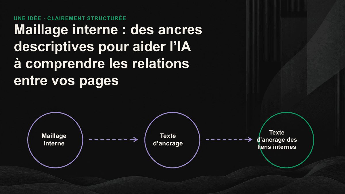Infographie comparant les ancres génériques aux ancres descriptives et montrant comment une architecture en étoile aide l’IA à établir les relations entre les pages.