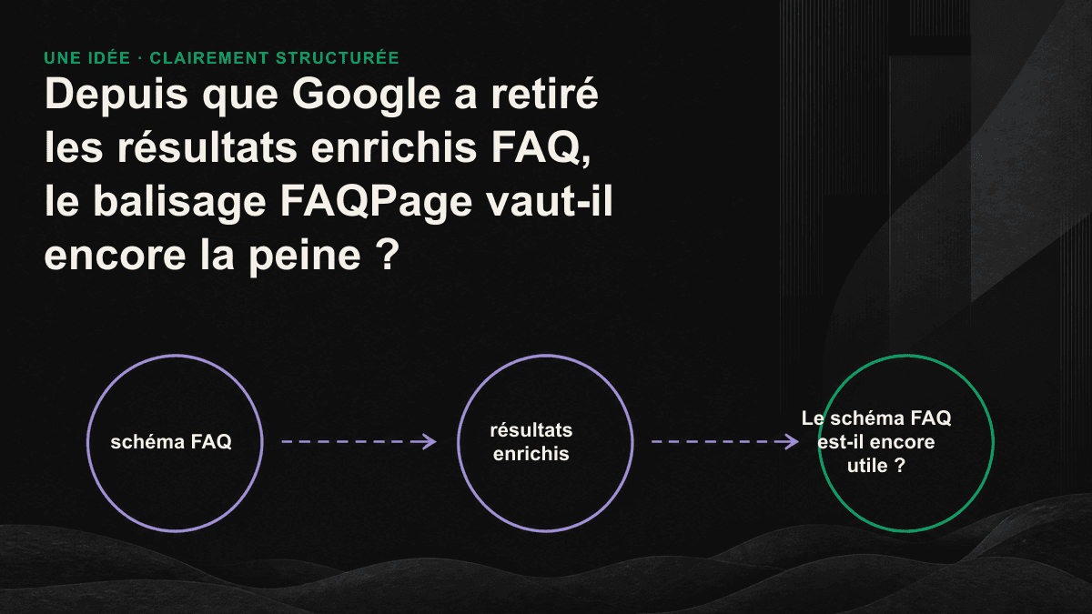 Illustration du déplacement de la valeur du balisage FAQ, des résultats de recherche vers les sources susceptibles d’être citées par les moteurs d’IA.