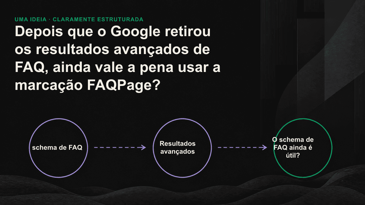 Ilustração mostrando como o retorno da marcação de FAQ migrou da página de resultados de busca para as fontes que mecanismos de IA podem citar.