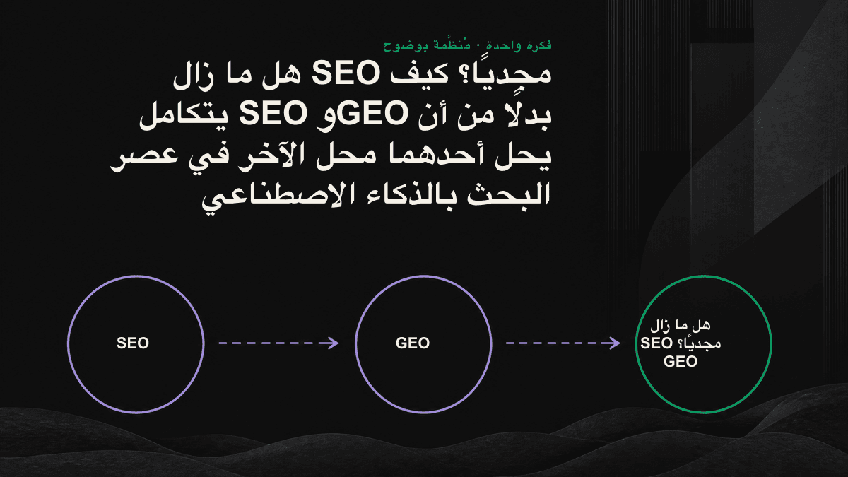 رسم يوضح SEO بوصفه الأساس التقني وGEO بوصفه طبقة هندسة المحتوى العليا؛ وبعد جمع الطبقتين تصبح صفحات الموقع قابلة للاستشهاد بها في إجابات الذكاء الاصطناعي.