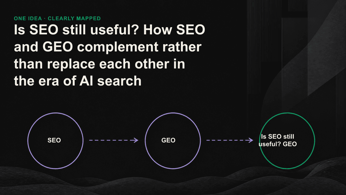 Illustrated SEO serves as the technical foundation and GEO serves as the upper content engineering. After the two layers are stacked, the web pages are referenced by AI.