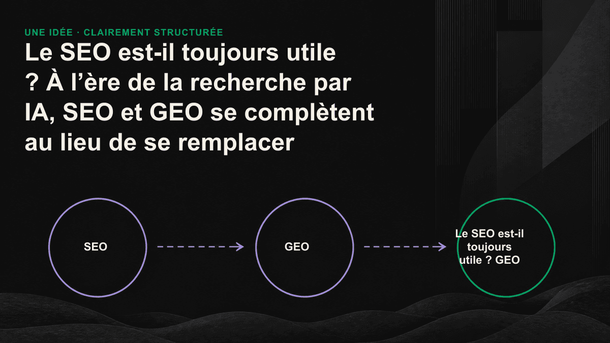 Illustration présentant le SEO comme le socle technique et le GEO comme la couche supérieure d’ingénierie de contenu. Une fois les deux couches superposées, les pages web peuvent être citées par l’IA.