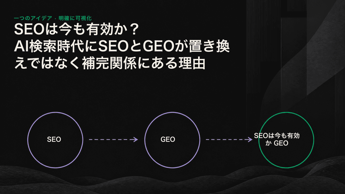 SEOを技術基盤、GEOをその上のコンテンツ設計として示し、2つの層が重なることでWebページがAIに引用される流れを表した図