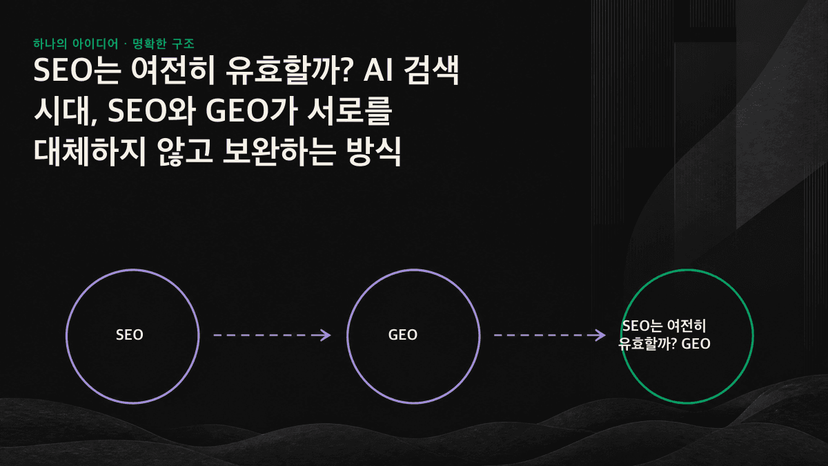 SEO가 기술적 기반을 이루고 그 위에 GEO 콘텐츠 엔지니어링이 놓인 구조를 보여 주는 그림. 두 계층이 결합된 뒤 웹페이지가 AI의 인용 출처로 활용됩니다.