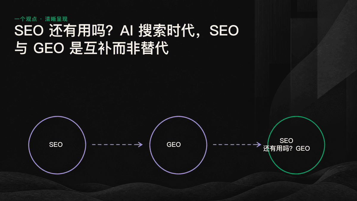 示意图展示 SEO 作为技术基础、GEO 作为上层内容工程；两层叠加后，网页内容被 AI 引用。