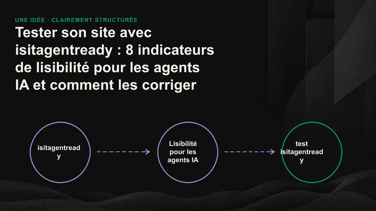 Schéma des huit indicateurs de lisibilité pour les agents IA, répartis en trois niveaux : « être repéré, être compris et être cité ».