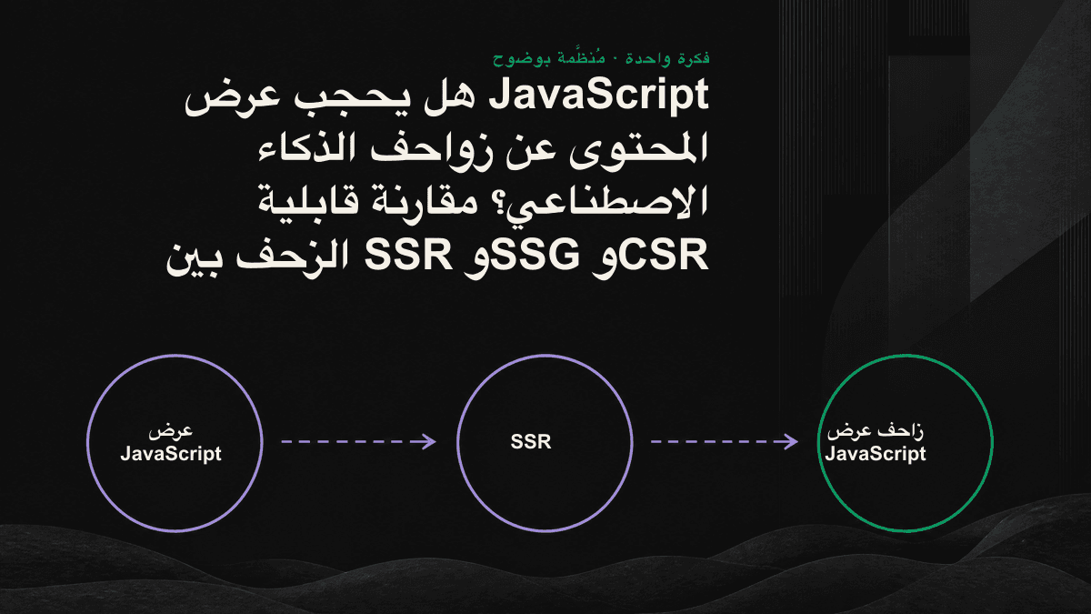 رسم تخطيطي يوضح اختلاف قابلية قراءة زواحف الذكاء الاصطناعي للمحتوى بين أساليب العرض SSG وSSR وCSR.