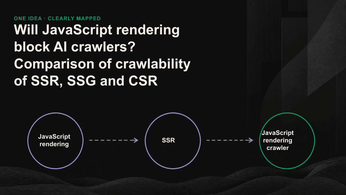 Schematic diagram of the differences between the three rendering methods of SSG, SSR and CSR on the readability of AI crawlers