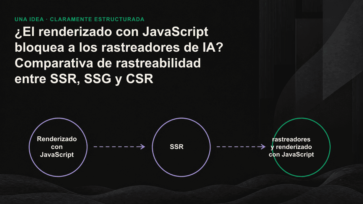 Diagrama comparativo del efecto de SSG, SSR y CSR sobre la legibilidad del contenido para los rastreadores de IA.