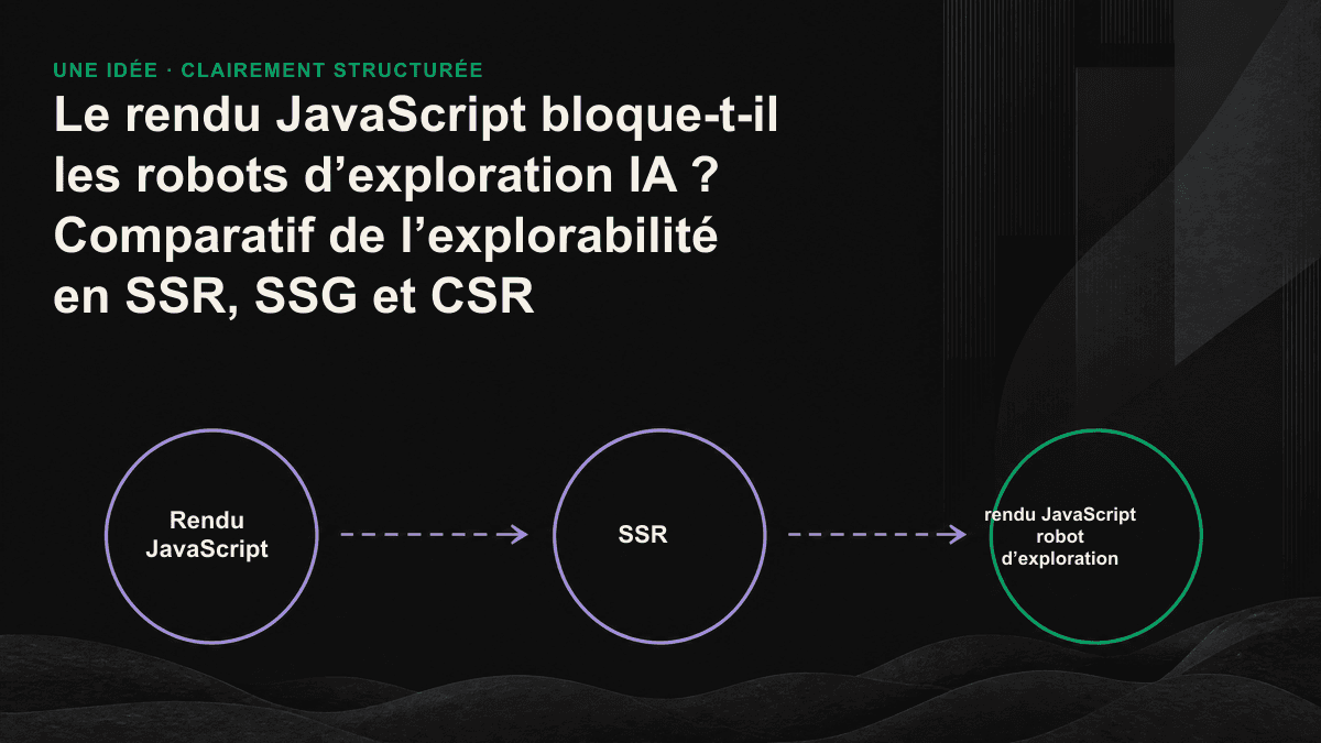 Schéma comparant l’effet des rendus SSG, SSR et CSR sur la lisibilité des contenus par les robots d’exploration IA.