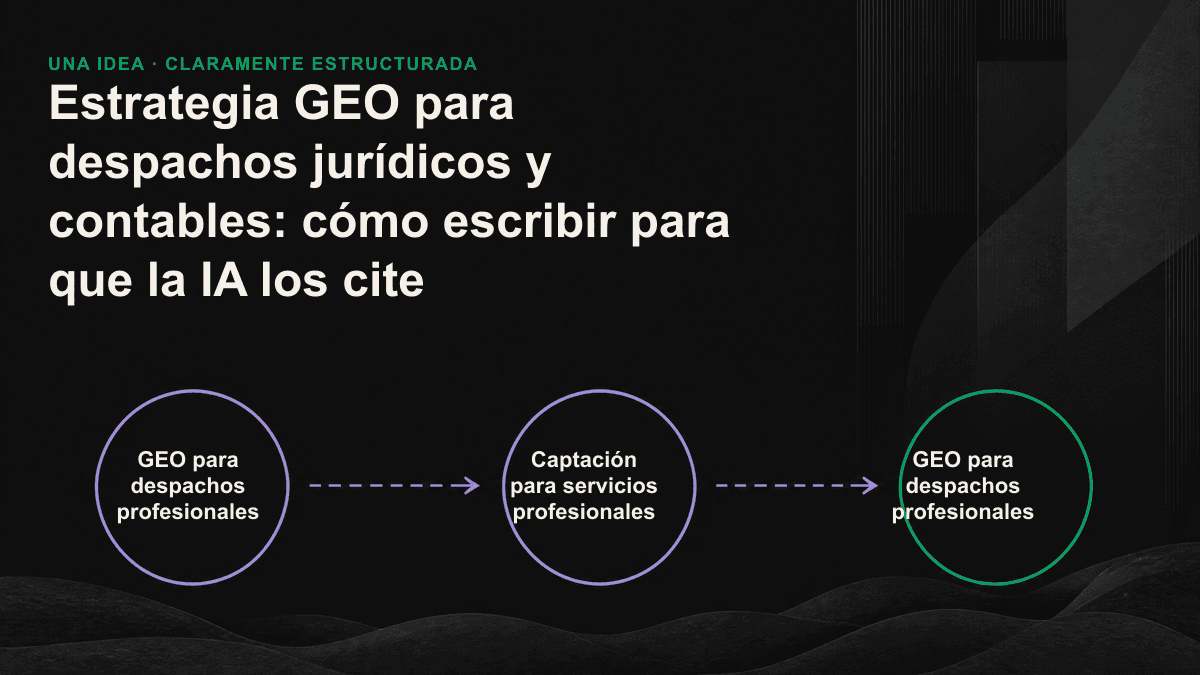 Diagrama informativo: el contenido profesional debe colocar la respuesta al principio de la sección e incluir a continuación la fuente correspondiente y un autor identificado para facilitar la extracción por la IA.