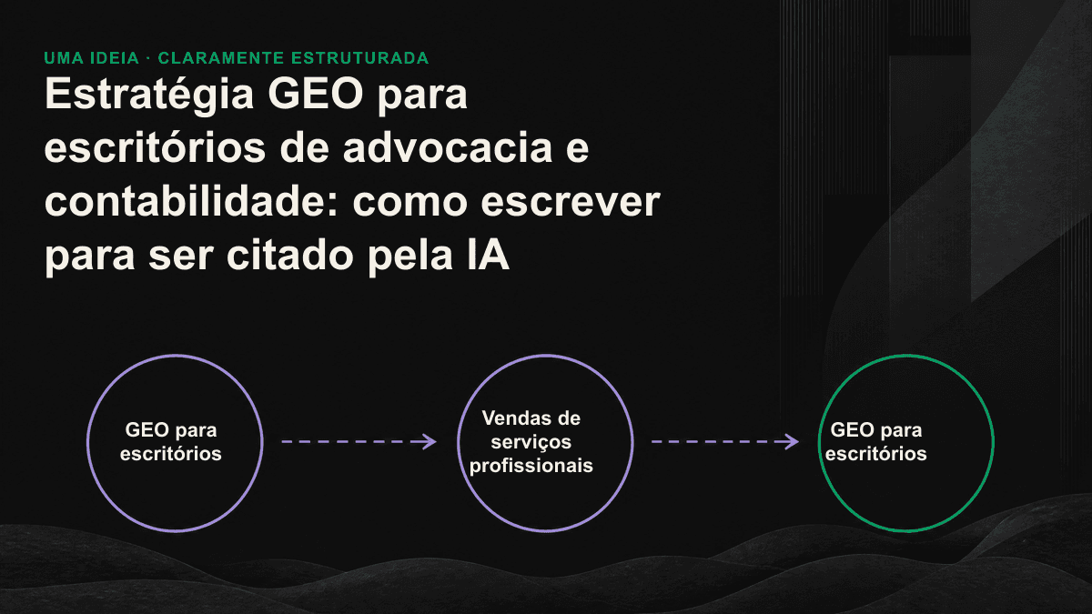 Infográfico mostrando um conteúdo especializado com a resposta no início da seção, seguida pela fonte legal e pela identificação do autor, para facilitar a extração pela IA.