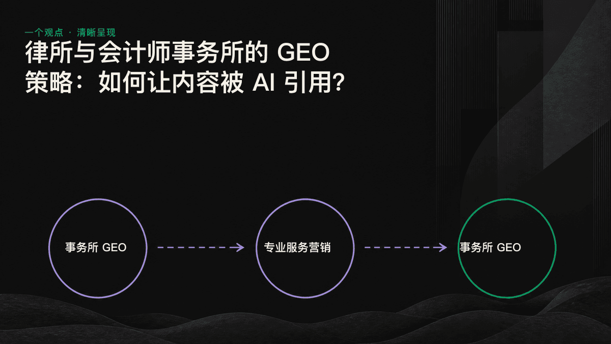 信息图：专业内容在每个段落开头直接给出答案，随后列明依据来源和具名作者，方便 AI 提取。
