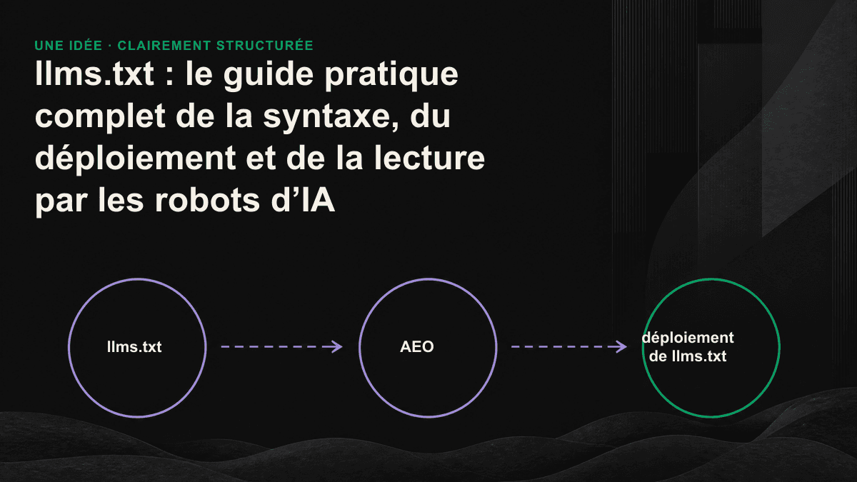 Schéma montrant les rôles respectifs de llms.txt, robots.txt et sitemap.xml, ainsi que le parcours de lecture de l’IA