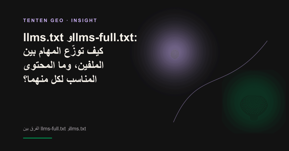 رسم تخطيطي: على اليسار خريطة مبسّطة لفهرس موقع، وعلى اليمين ملف المحتوى الكامل ممدوداً في شريط طويل، في إشارة إلى توزيع المهام بين llms.txt وllms-full.txt.