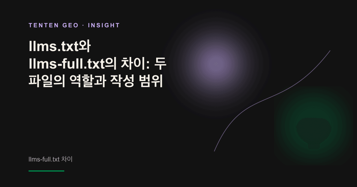 왼쪽에는 간결한 웹사이트 색인 지도가, 오른쪽에는 전체 콘텐츠를 길게 펼친 파일이 배치되어 llms.txt와 llms-full.txt의 역할 분담을 보여 주는 개념도