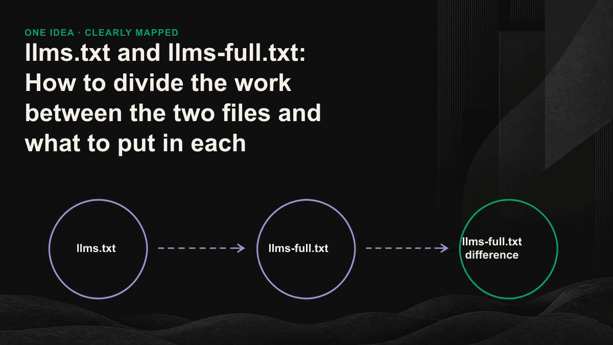 Infographic: Compare the differences between llms.txt and llms-full.txt in terms of purpose, content, size, and update frequency.