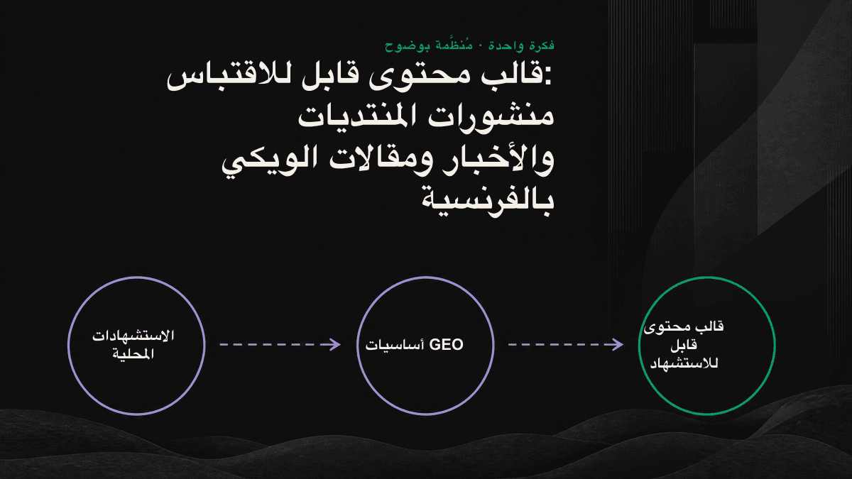 خريطة لمصادر الاستشهاد تربط بين المنتديات والأخبار ومقالات الويكي وأنواع استعلامات AI والاستشهادات المناسبة لها.