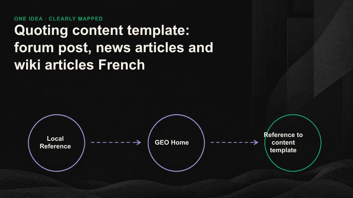 Map matching forum posts, press releases, and Wikipedia entries to the AI query types and writing patterns they support.