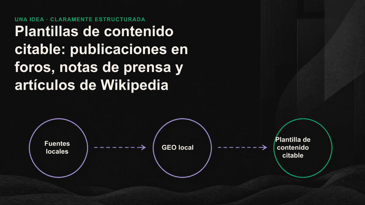 Mapa de fuentes que relaciona foros, noticias y artículos de Wikipedia con los tipos de consulta y las citas generadas por la IA.