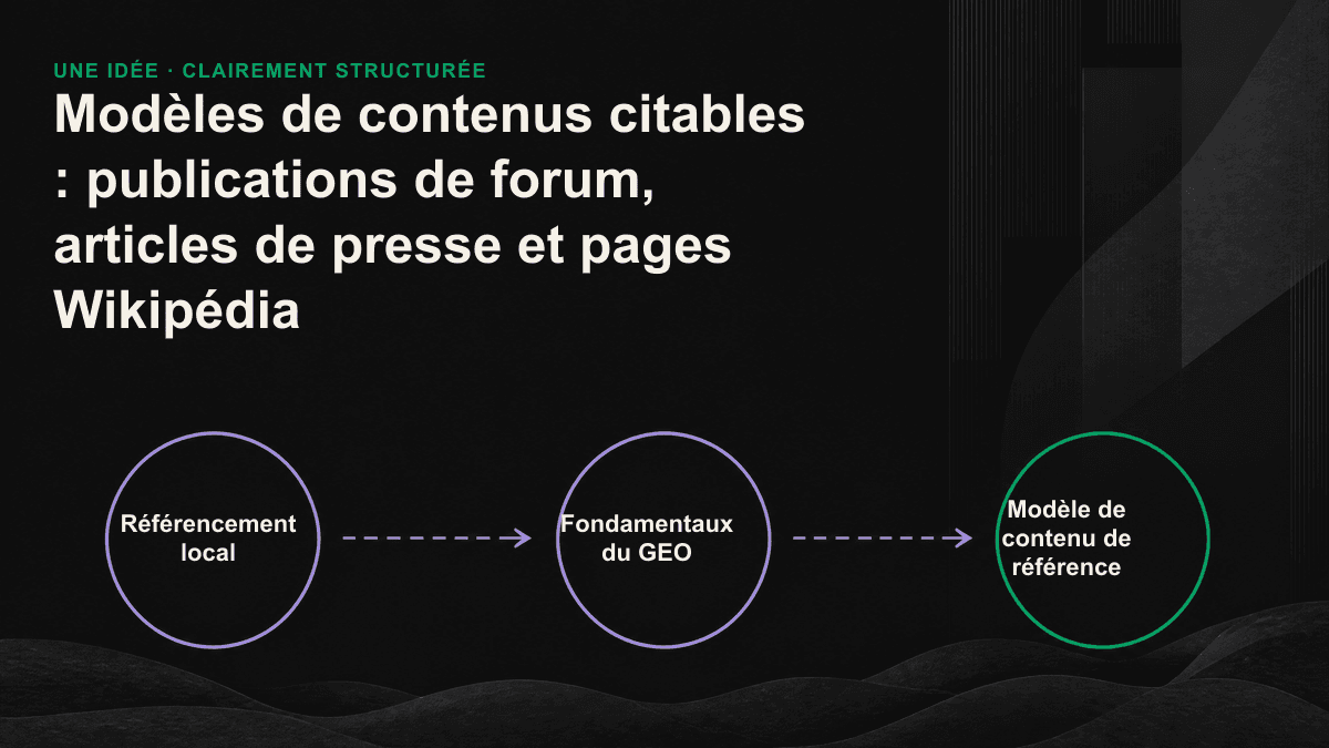 Cartographie des sources de référence reliant forums, articles de presse et pages Wikipédia aux types de requêtes et de citations des IA.
