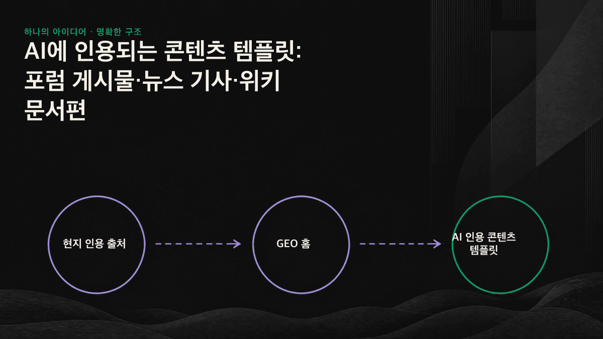 포럼, 뉴스 기사, 위키 문서별 AI 질문 유형과 인용 지점을 정리한 출처 지도