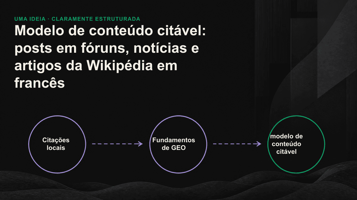 Mapa de fontes que relaciona fóruns, notícias e artigos de wikis aos tipos de consulta e citação feitos por IA.