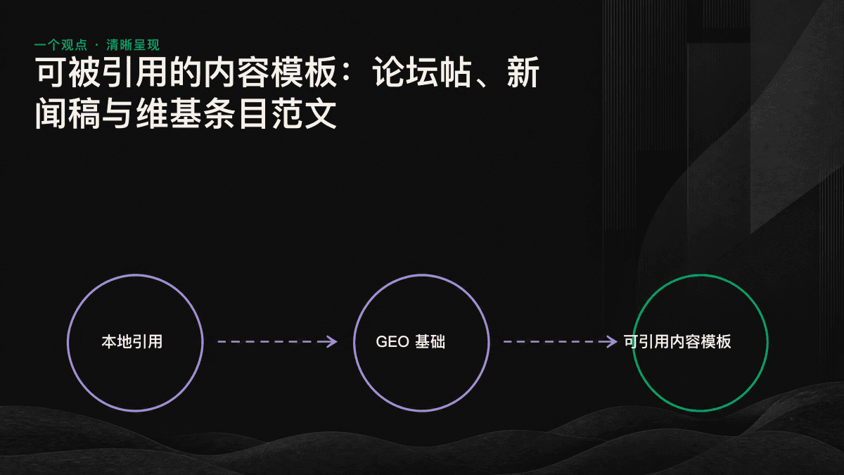 引用来源地图:论坛、新闻媒体和维基条目分别对应的 AI 查询类型与引用重点