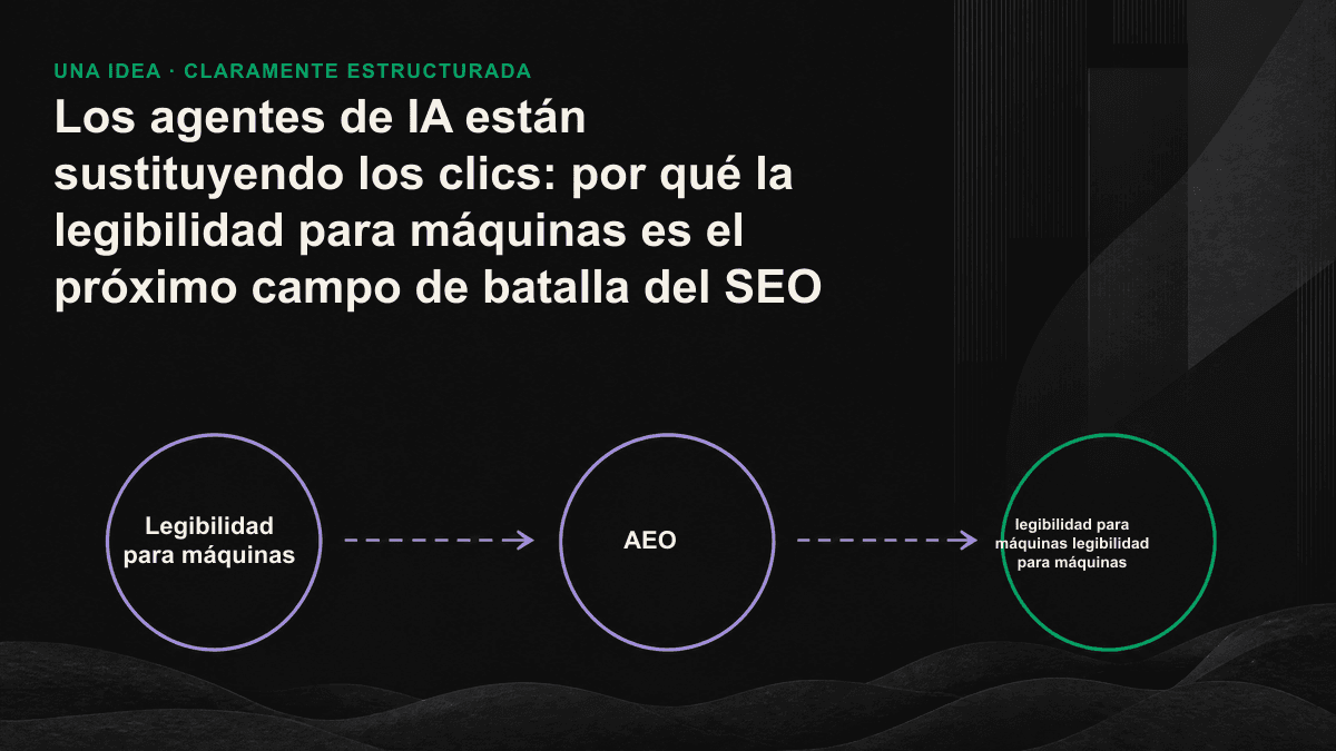 Diagrama comparativo entre la lectura visual de una página web por parte de las personas y su lectura mediante estructuras semánticas por parte de agentes de IA.
